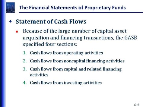 Learning Objective 7 Understand Explain The Financial Reporting