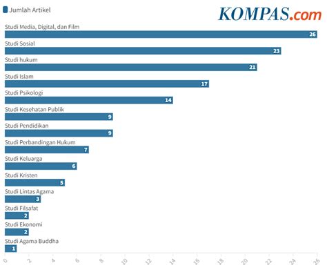 LGBT - Visual Interaktif Kompas