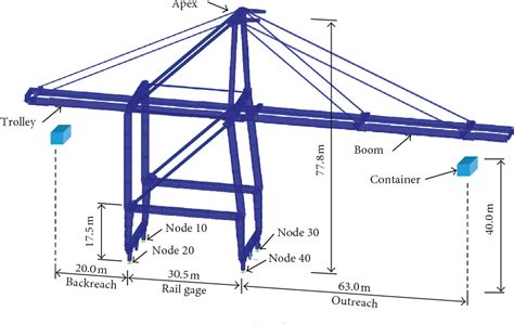 Figure 1 From Comparative Study Of Nonlinear Static And Time History