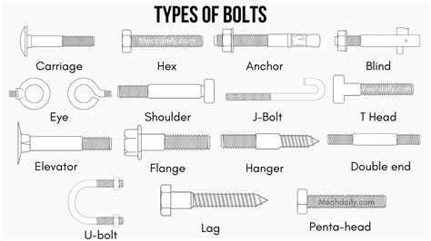 20 Different Types of Bolts and Their Uses