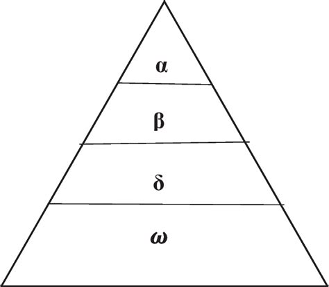 Hierarchy of grey wolf (Mirjalili et al. 2014) | Download Scientific ...