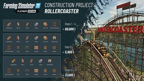 All Platinum DLC Production Lines Revealed