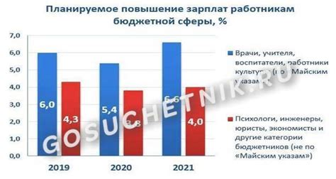 Таблица окладов бюджетников в 2024 году Повышение зарплаты бюджетникам