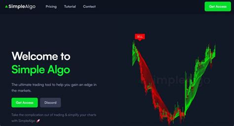 Simplealgo Review Is This Tool Worth Using