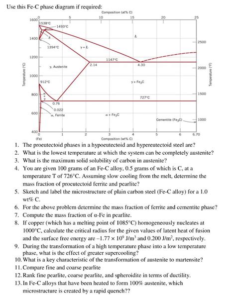 Fe C Phase Diagram Wiht Lines Solved Question 2 Consider Th