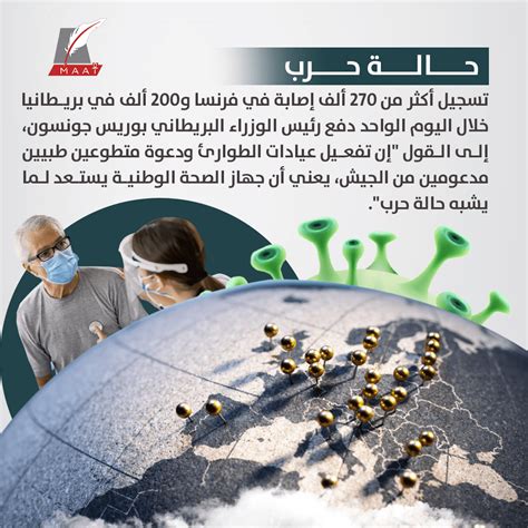 بعد اكتساح أوميكرون الصحة العالمية تحذر من خطر كبير Maat Group