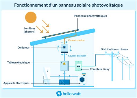 Quel Kit Solaire Plug And Play Choisir Pour L Autoconsommation