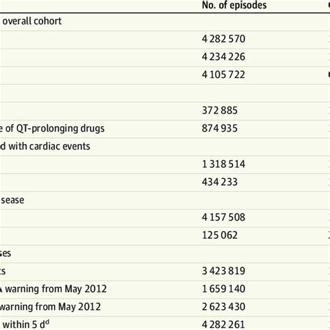 Outcomes Associated With Use Of Azithromycin Compared With Amoxicillin