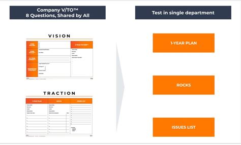 Eos Vto Template