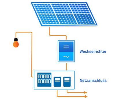 Photovoltaik