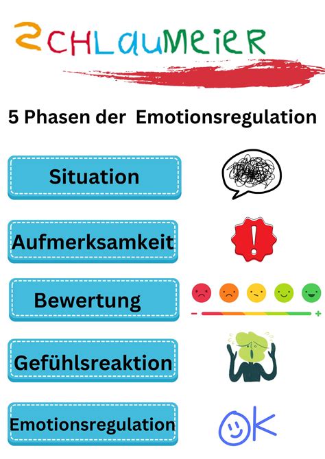 Emotionsregulation Lernzentrum Schlaumeier