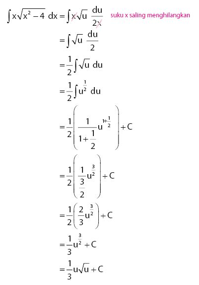 Contoh Soal Dan Pembahasannya Materi Integral Parsial Dan Substitusi