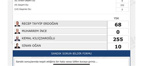 itü rür berra yürür on Twitter Cehapeli bir yerde oy kullandığımı