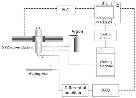 Real Time Penetration Recognition Based On Voltage Signal In K Tig Welding