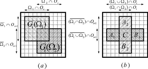 Figure 2 from A max-flow/min-cut algorithm for a class of wireless networks | Semantic Scholar