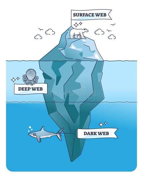 Iceberg Dark Web Stock Illustrations – 74 Iceberg Dark Web Stock ...