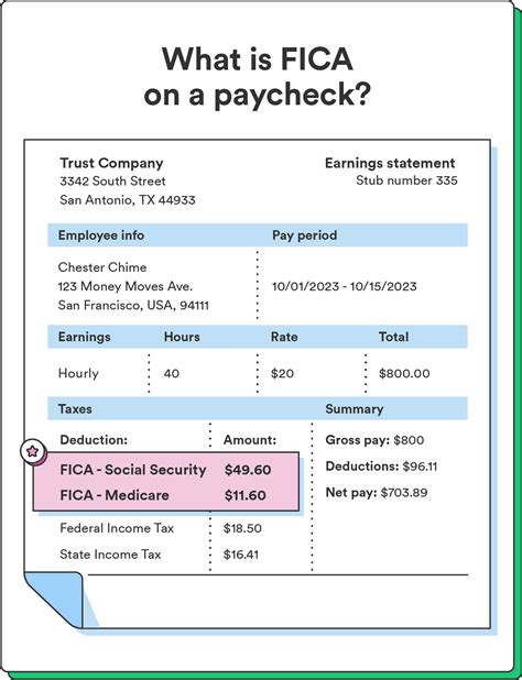 Fica Tax Limit Married Jess Hildebrant