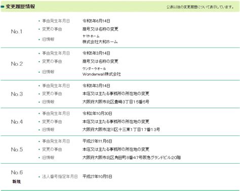 株式会社サンライズの新世界ネオスマホワークは副業詐欺？実績のない誇大広告の実態を徹底解説！｜アシスタントマネージャー栞