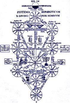 Sephiroth Diagrams Ideas Tree Of Life Kabbalah Sacred Geometry