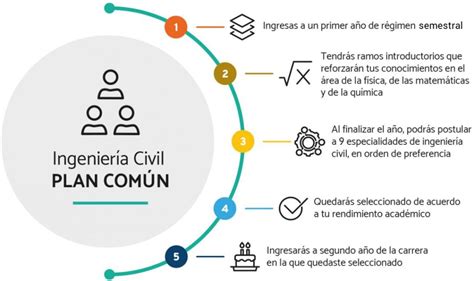 Ingeniería civil Plan común Facultad de Ingeniería UdeC