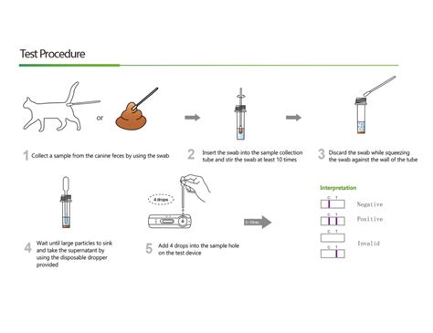 Smilecare Monggo Q Rapid Fcov Ag Detection Of Feline Feces Testing Kit