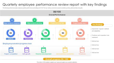 Quarterly Employee Performance Review Report With Key Findings Ppt