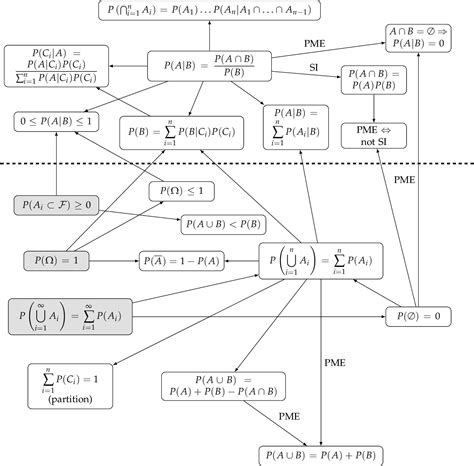 Pdf A Systematic Approach On Some Relevant Theorems That Follows From