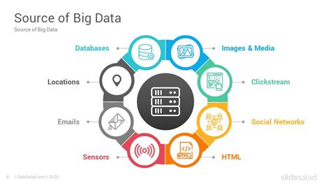 Big Data Analytics Powerpoint Template Designs Slidesalad