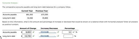 Solved Horizontal Analysis The Comparative Accounts Payable