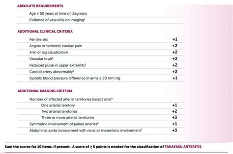 American College Of Rheumatology Acr Criteria 2024 Sonia Oriana