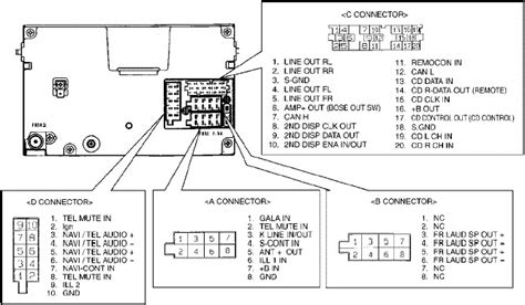 Audi A C Stereo Wiring Diagram