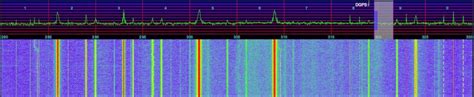 Radio Frequency Interference | The SWLing Post