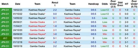 Nh N Nh Soi K O Gamba Osaka Vs Kashiwa Reysol H Ng Y