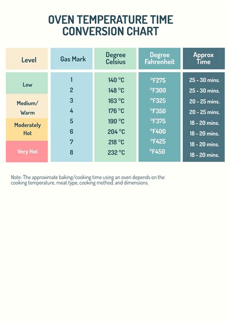 Temperature Chart Template in Pages, Word - Download | Template.net