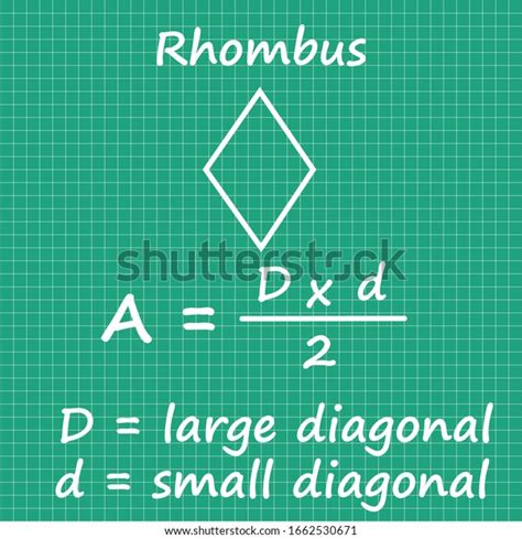 Rhombus Area Formula Mathematical Formulas On Stock Vector (Royalty Free) 1662530671 | Shutterstock