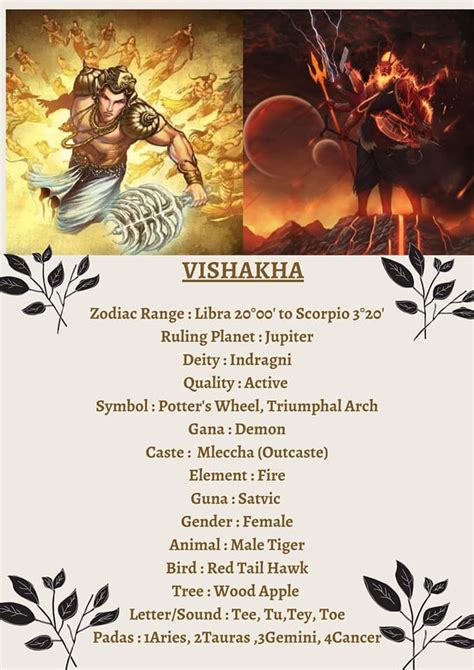 Pin by Lidiane Franco on Nakshatras | Vedic astrology, Vedic astrology charts, Astrology planets