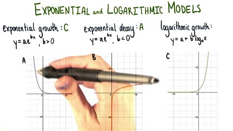 Exponential And Logarithmic Models College Algebra Youtube