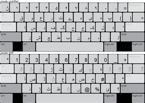 Punjabi Keyboard Layout