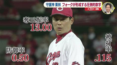 日本人最速100セーブなるか 広島カープの “守護神” 栗林良吏 フォークが形成する圧倒的 “数字” Tbs News Dig