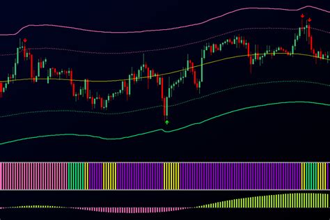 Triangular Moving Average TMA Indicator Alphaheim