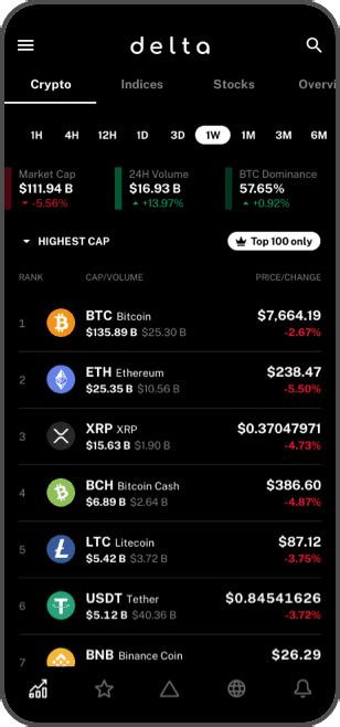 C Mo Invertir En Criptomonedas Trading Al Dia