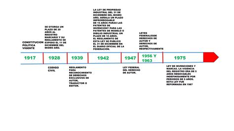 Actividad Linea Del Tiempo Ppt