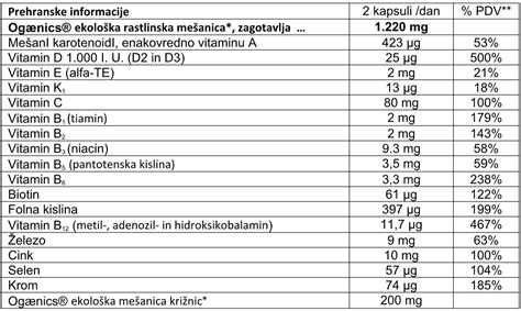 Mrs Do It All 45 Ženski multivitaminski kompleks 45 Terapevtski