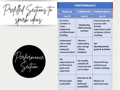 Day Plan New Hire Onboarding Employee Onboarding New Hire