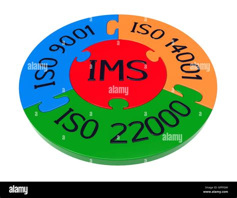 Integrated Management System Combination Of ISO 9001 ISO 14001 And