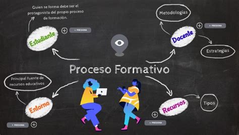 Proceso Formativo