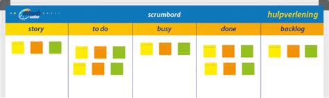 Agile Scrum TnP Visual Workplace