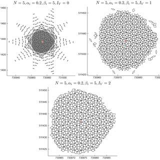 Color Online Comparison Between The Neighborhood Of A Quasiperiodic