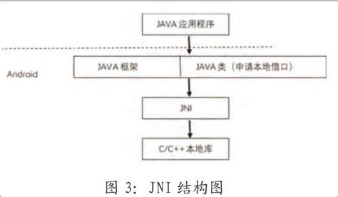 基于android平台的人脸识别系统设计与实现参考网