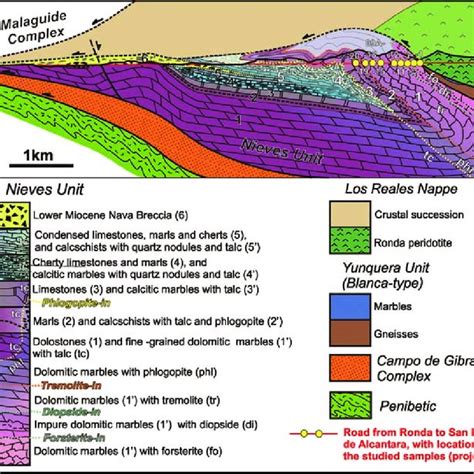 Tectonic Sketch Map Of The Betic Cordillera Showing The Ronda